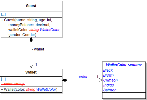 Class Diagram: Wallet Enum. Reference figure for add enumerations for gender and wallet color.