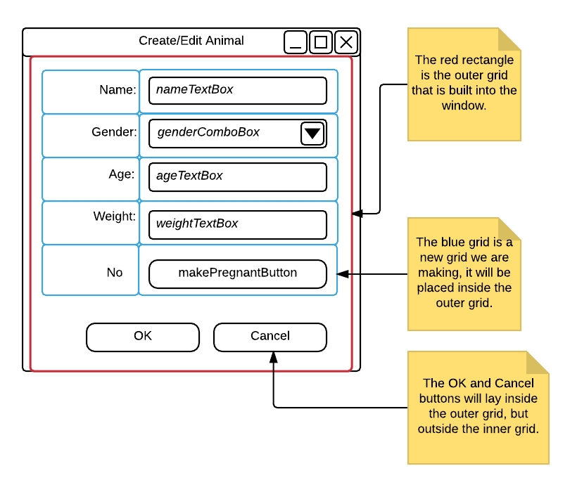 Wireframe: AnimalWindow. Reference figure for add labels and controls to the animal window to enhance functionality.