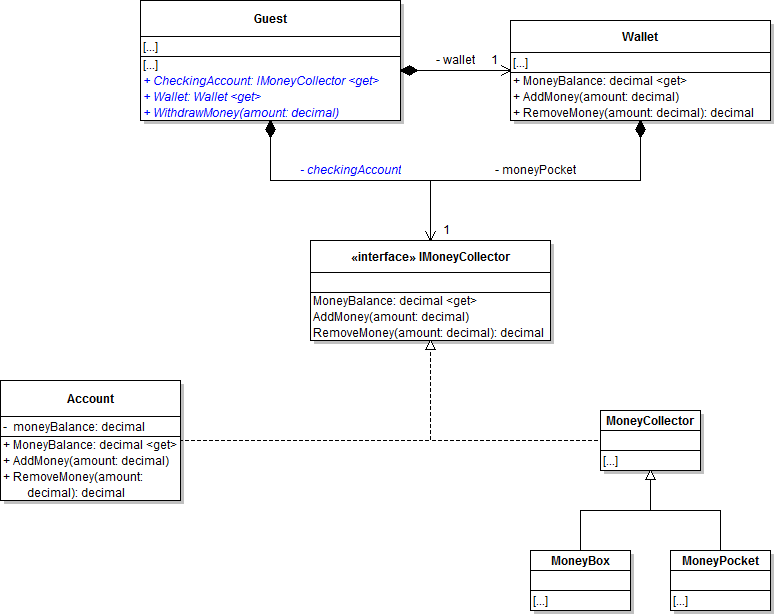 Class Diagram: Checking Account. Reference figure for give guests a checking account.