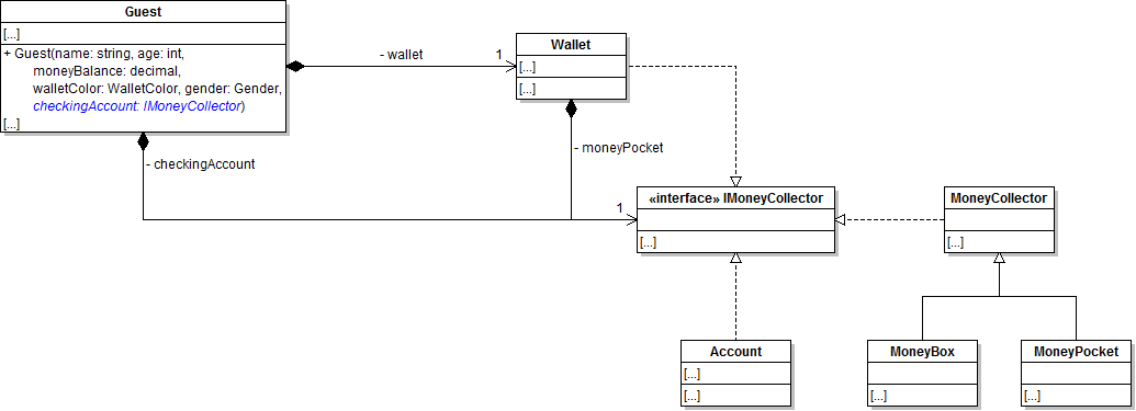 Class Diagram: Guest Constructor. Reference figure for guest dependency inversion principle.