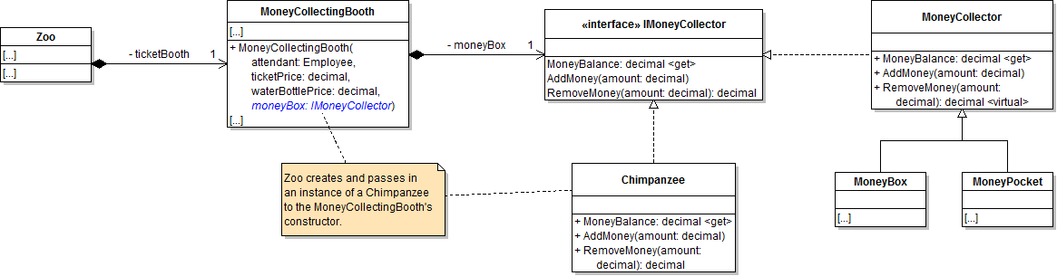 Class Diagram: MoneyCollectingBooth. Reference figure for implementing the dependency inversion principle.