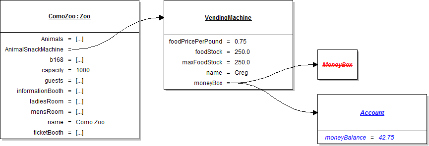 Object Diagram: Account. Reference figure for give the vending machines an account.