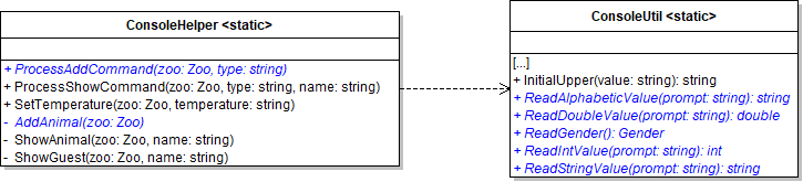 Class Diagram: ConsoleHelper and ConsoleUtility. Reference figure for add a console command to add new animals.