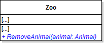 Class Diagram: RemoveAnimal. Reference figure for add console command to remove animals and guests.