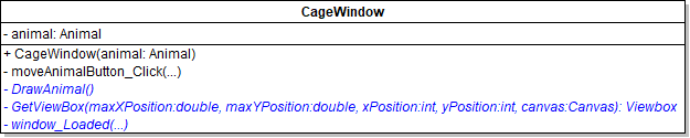 Class Diagram: CageWindow. Reference figure for draw animals in the cage window.