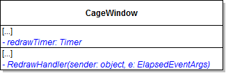 Class Diagram: Redraw Timer. Reference figure for redraw the caged animal on a timer.