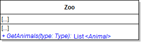 5.1 Zoo 1B Class ZooGetAnimals.png. Reference figure for put all animals of the same type in the same cage window.