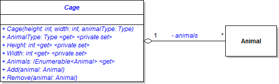 Class Diagram: Cage Class. Reference figure for create cages to hold specific animal types.