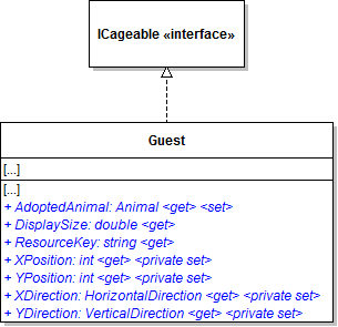 Class Diagram: ICageable Guests. Reference figure for allow guests to adopt and un-adopt animals.