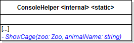 Class Diagram: ShowCage. Reference figure for add a console command to show a cage.