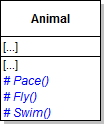 Existing animal class adds methods: # Pace(), # Fly(), # Swim(). Reference figure for refactor movement code to be reusable.