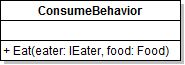 Class Diagram: Consume Behavior. Reference figure for use the strategy pattern for eat behaviors.