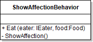 Class Diagram: ShowAffectionBehavior. Reference figure for use the strategy pattern for eat behaviors.