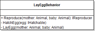 5.2 Zoo 11 Class LayEggBehavior.png. Reference figure for use the strategy pattern for reproduce behaviors.