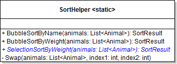 Class Diagram: Selection Sort. Reference figure for use a selection sort to sort animals by weight.