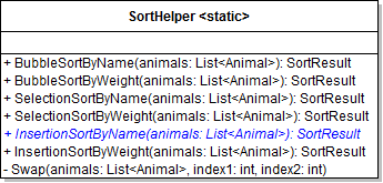 Class Diagram: InsertionSortByName. Reference figure for use an insertion sort to sort animals by name.