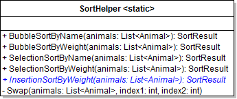 Class Diagram: InsertionSortByWeight. Reference figure for use an insertion sort to sort animals by weight.