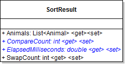 Class Diagram: SortResult. Reference figure for view the number of compares and elapsed time per sort in addition to swaps.