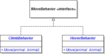 Class Diagram: Hove and Climb Behaviors. Reference figure for write algorithm structures for climbing and hovering.