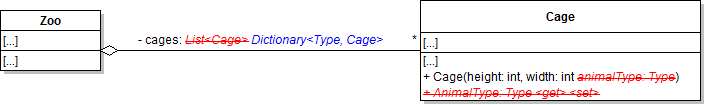 Class Diagram: Cage Dictionary. Reference figure for use a dictionary to associate a cage with an animal type.