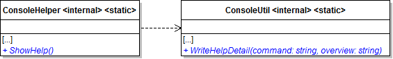 Class Diagram: ShowHelp and WriteHelpDetail. Reference figure for refactor help command for commands with no parameters.