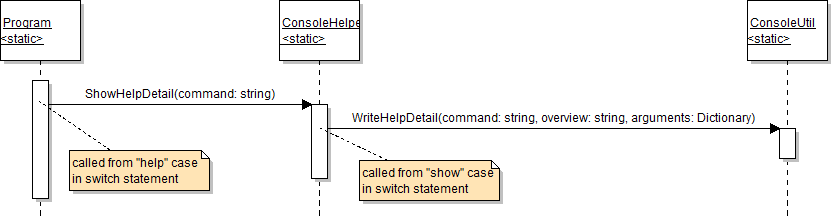 Sequence - ShowHelpDetail. Reference figure for use a dictionary to refactor the console help command for commands with multiple parameters.