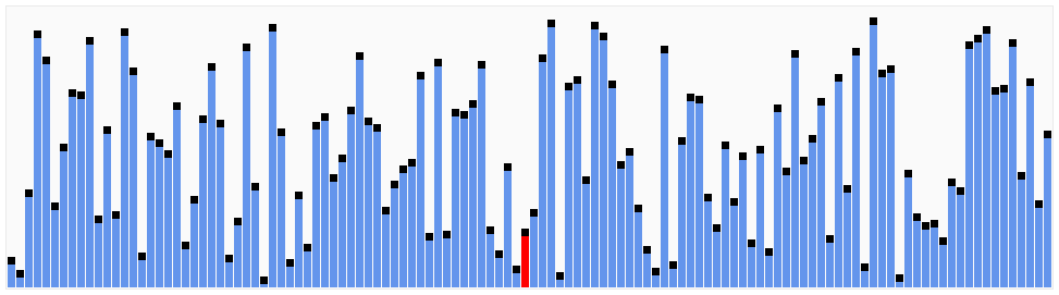 Animation: QuickSort. Reference figure for use a quick sort to sort animals by weight.