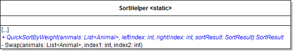 Class Diagram: QuickSort by Weight. Reference figure for use a quick sort to sort animals by weight.