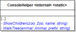 Class Diagram: ShowChildren. Reference figure for use recursion to walk an animal's family tree.