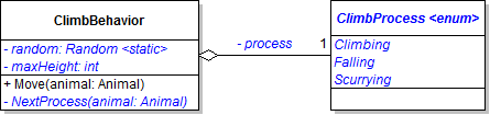 Class diagram for climb behavior. Reference figure for write the climb behavior.