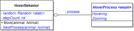 Class Diagram: Hover Behavior. Reference figure for write the hover behavior.