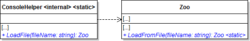 Class Diagram: Load Methods. Reference figure for load a zoo from a file in console.