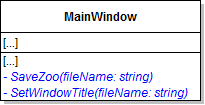 Class Diagram: MainWindow Saving. Reference figure for save zoo to a file from wpf.