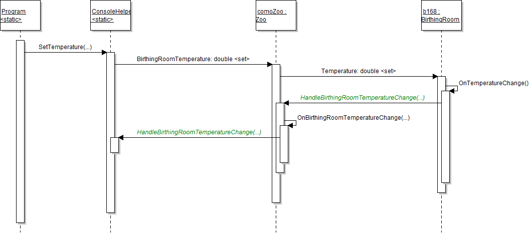 Sequence Diagram: Console Temperature. Reference figure for use delegates to update the birthing room temperature in console.