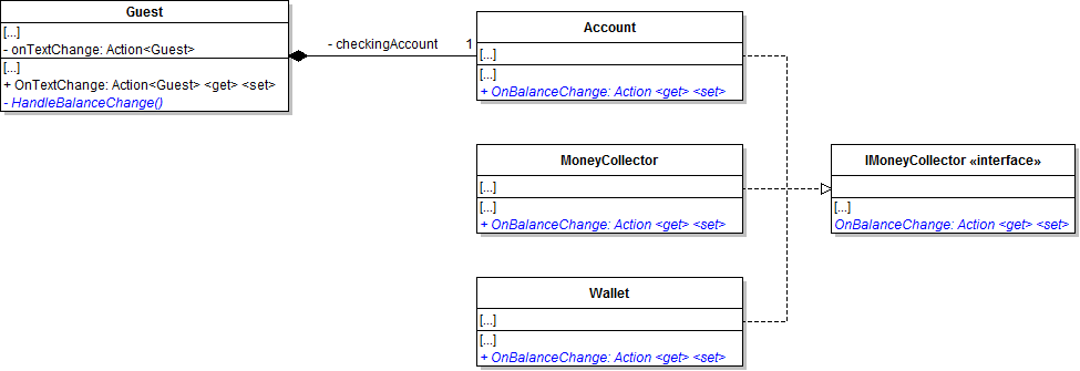 Class Diagram: OnBalanceChange. Reference figure for use delegates to update the checking account and wallet.