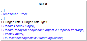 Class Diagram: Hunger State. Reference figure for have the guest feed their adopted animal automatically.