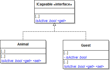 Class Diagram: Active Properties. Reference figure for fix removed animals getting stuck in window.
