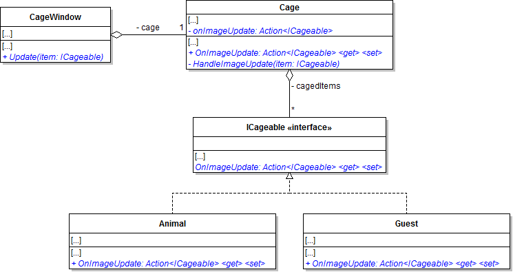 Class Diagram: Move Delegates. Reference figure for use delegates to redraw animals in cage window.