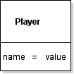 Violet UML object diagram showing Player with a default field displayed as name equals value.