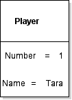 Violet UML object diagram showing Player with Number equal to 1 and Name equal to Tara.