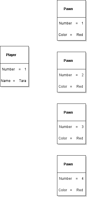 Violet UML object diagram showing Player Number 1 named Tara and four red Pawn objects numbered 1 through 4.