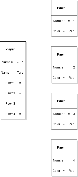 Violet UML object diagram showing Player Number 1 named Tara with Pawn1 through Pawn4 fields and four red Pawn objects numbered 1 through 4.