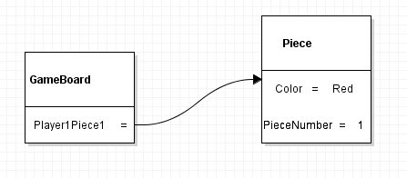 Instructional image from 0.2 Parcheesi Assignment, page 5