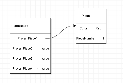 Instructional image from 0.2 Parcheesi Assignment, page 5