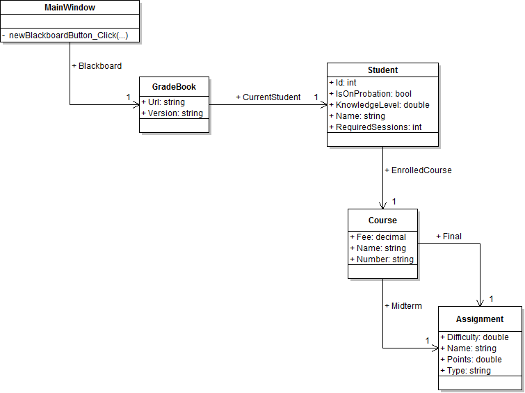 Class diagram showing the current GradeBookScenario structure at the start of Grade Book 1.2.