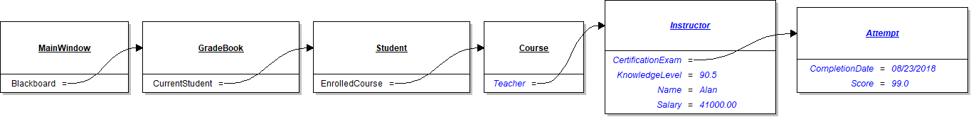 Object diagram showing the Instructor and Attempt objects to instantiate in newBlackBoardButton_Click.
