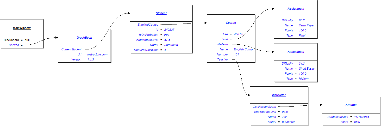 Object diagram showing the Canvas GradeBook object values to instantiate in newCanvasButton_Click.