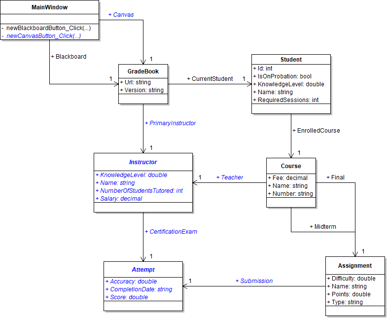 Class diagram showing the GradeBookScenario structure at the end of Grade Book 1.2.