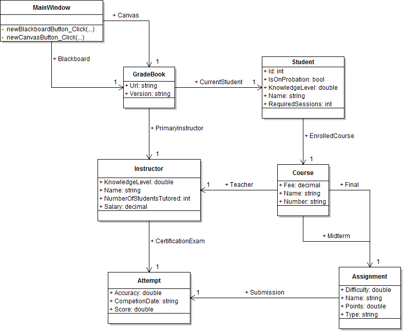 Class diagram showing the GradeBook application structure at the start of Grade Book 1.3.
