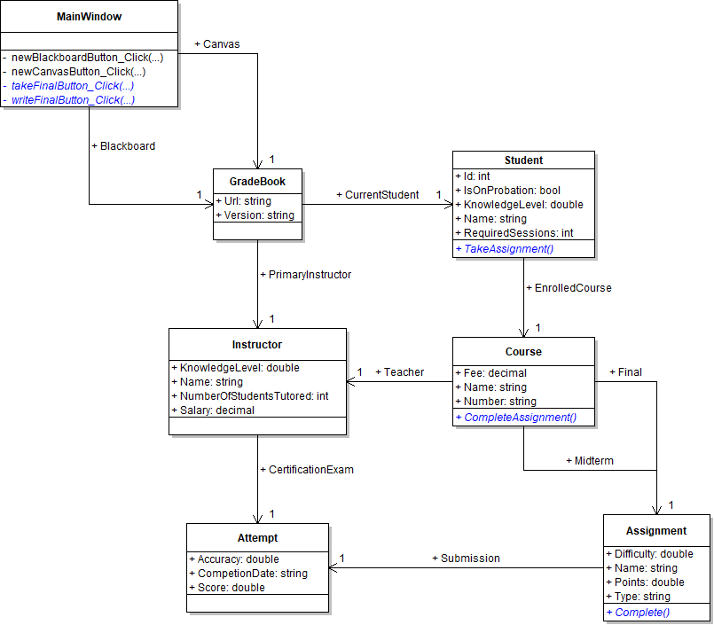 Class diagram showing assignment completion abilities to add for Grade Book 1.3.